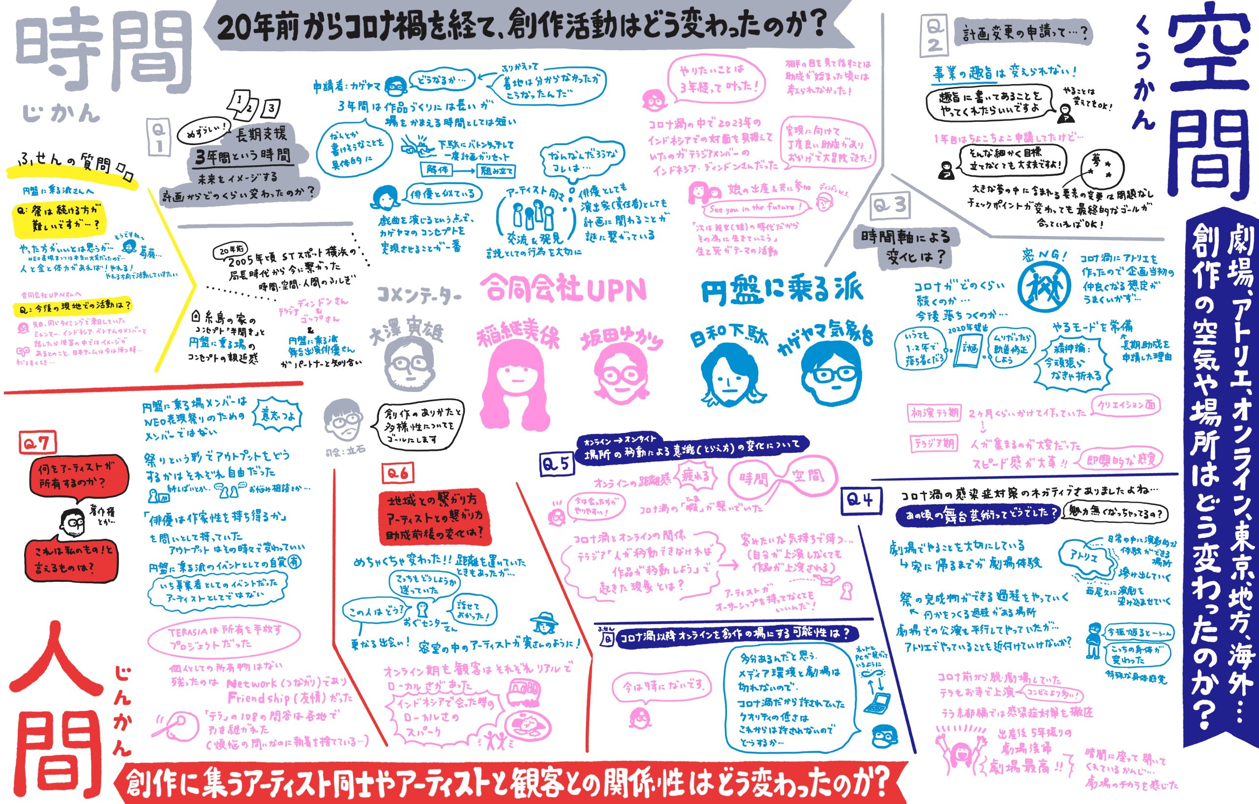 第19回東京芸術文化創造発信助成【長期助成】活動報告会「文化生態かん