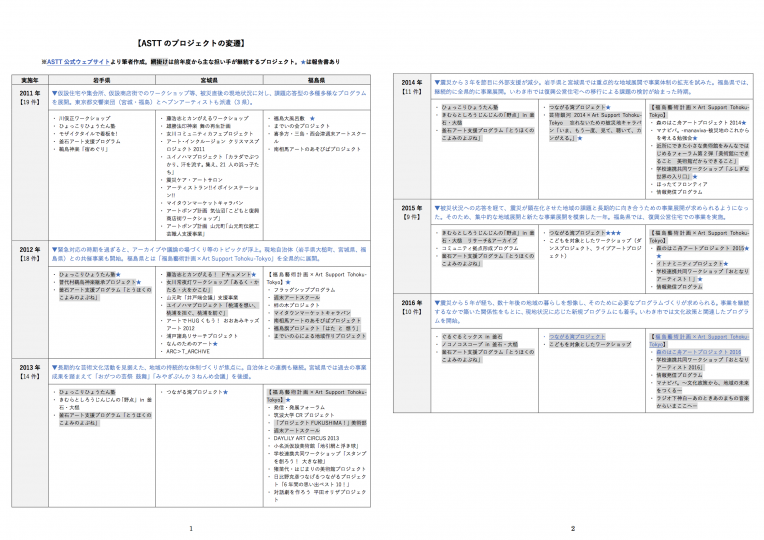 kenbun-nichijo-astt-chart