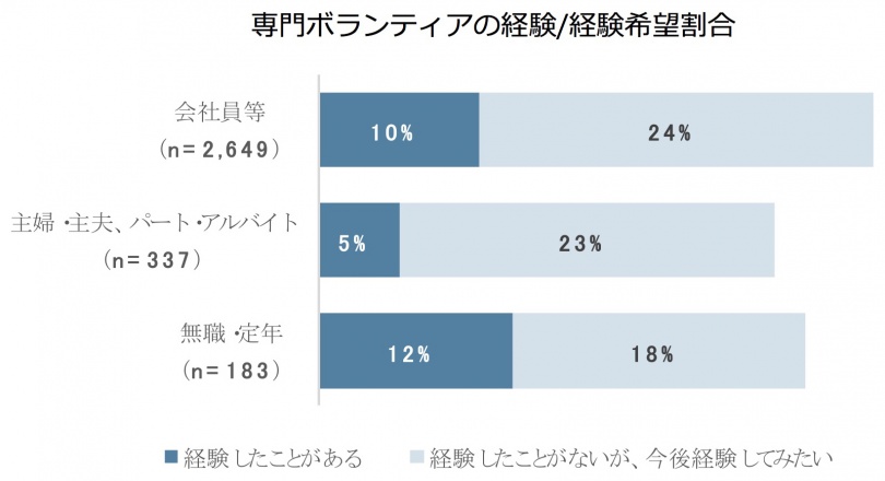 column-probono-ratio